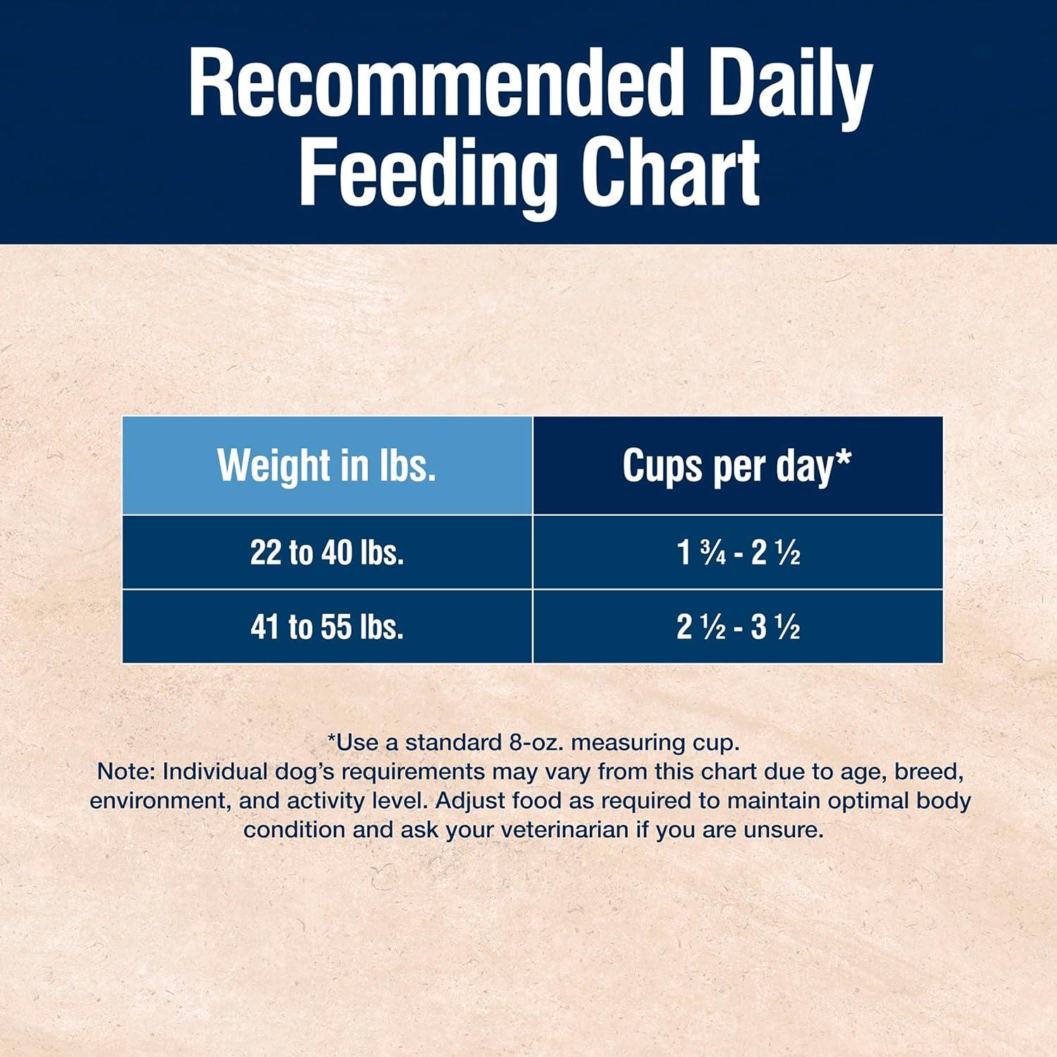 imageBlue Buffalo True Solutions Total Support Natural Dry Dog Food for Adult Dogs Chicken 24lb BagChicken