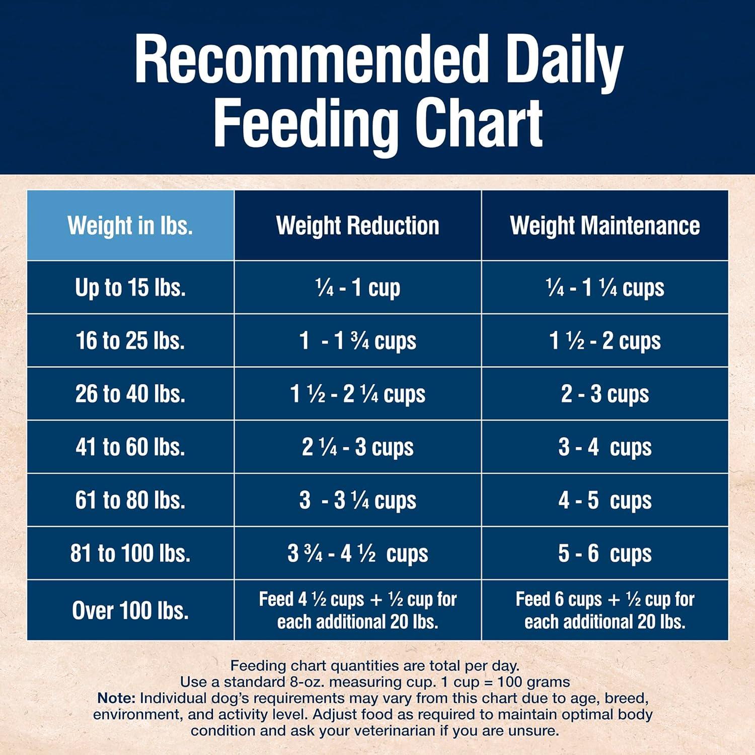 imageBlue Buffalo True Solutions Weight Control Natural Dry Dog Food for Adult Dogs Chicken 11lb BagChicken