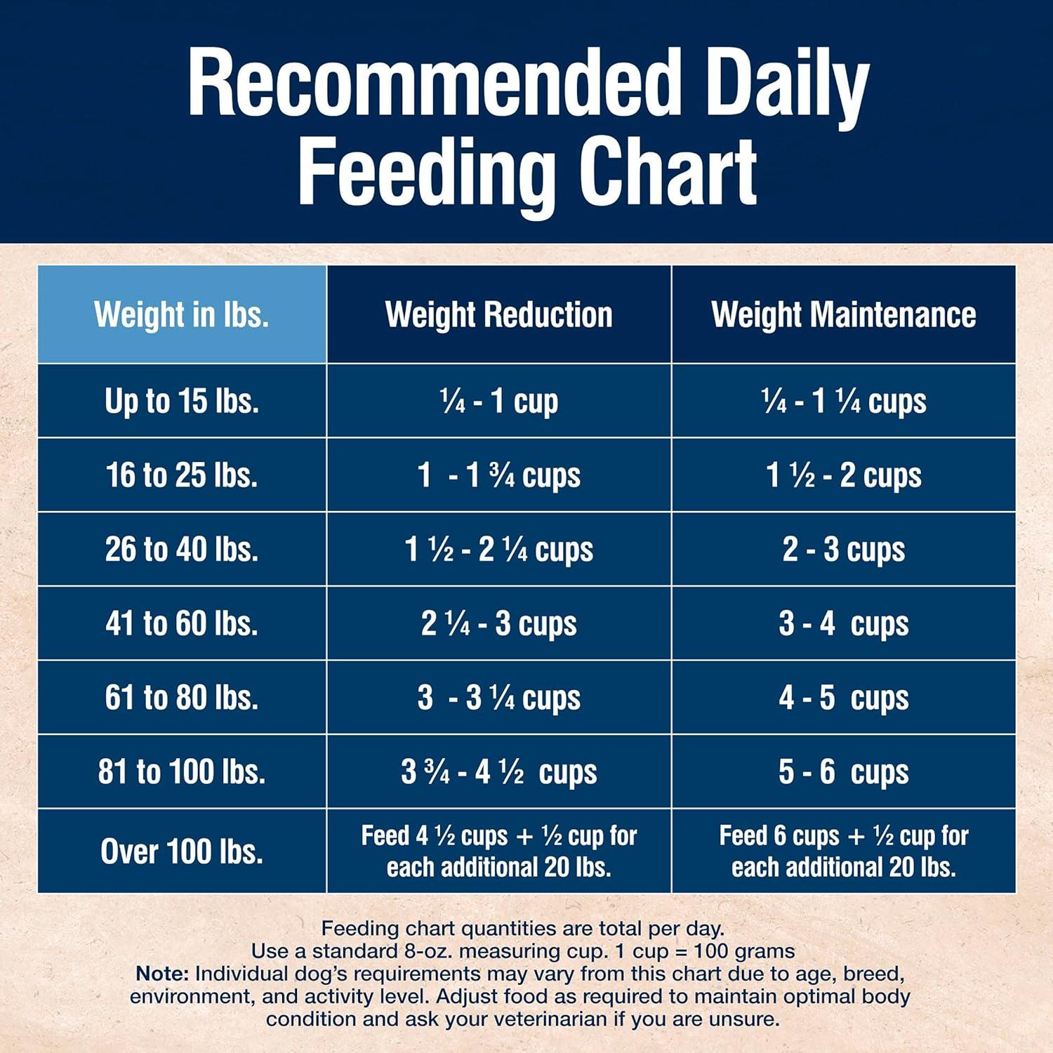 imageBlue Buffalo True Solutions Weight Control Natural Dry Dog Food for Adult Dogs Chicken 11lb BagChicken