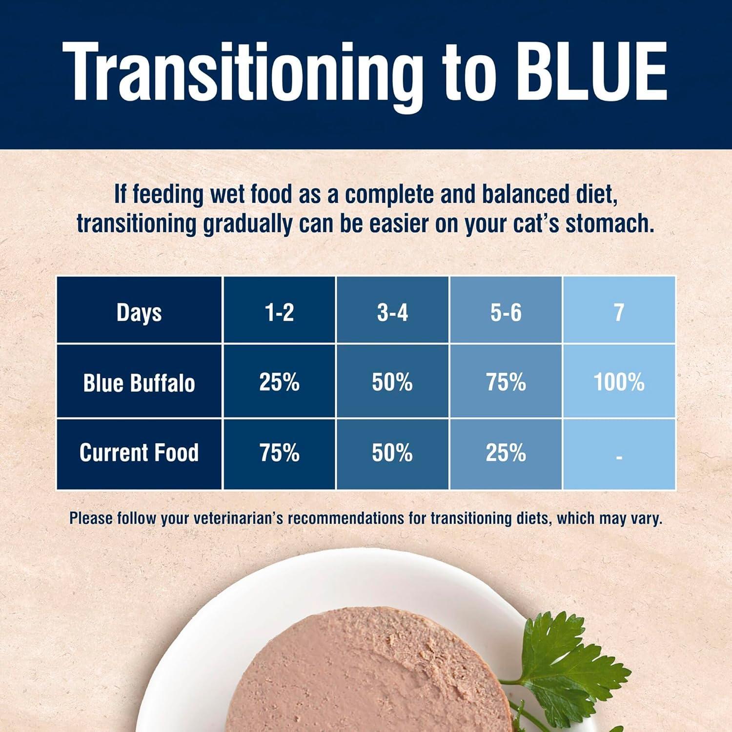 imageBlue Buffalo True Solutions Weight Control Wet Cat Food for Adult Cats Made with Natural Ingredients Chicken 3oz Cans 24 Count1 Count Pack of 24