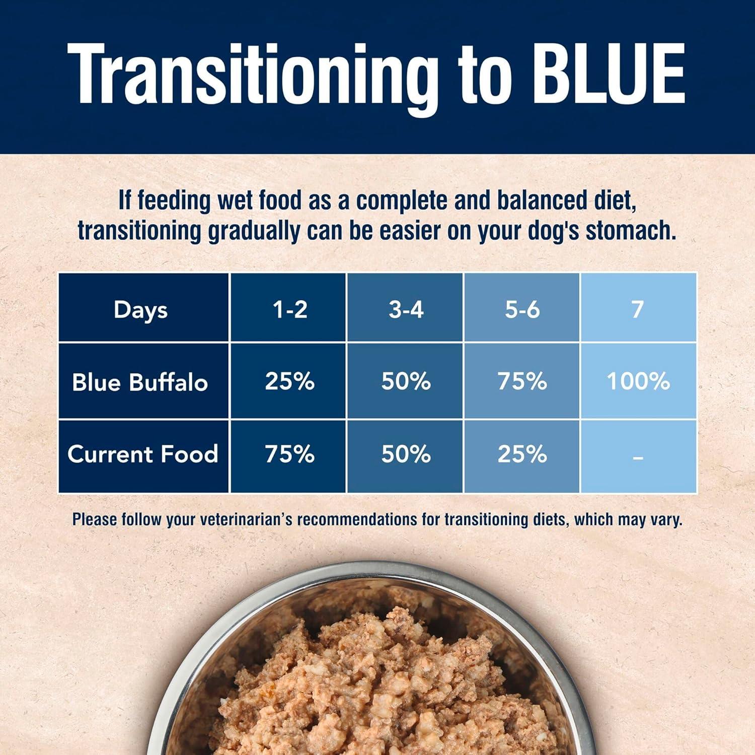 imageBlue Buffalo True Solutions Weight Control Wet Dog Food for Adult Dogs Made with Natural Ingredients Chicken 125oz Cans 12 CountChicken