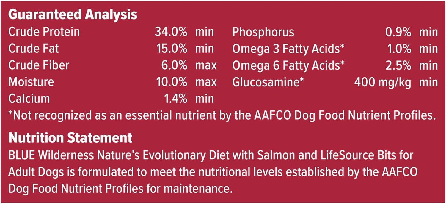 imageBlue Buffalo Wilderness Adult HighProtein Dry Dog Food with Real Chicken GrainFree Made in the USA with Natural Ingredients Chicken 24lb BagSalmon Grain Free