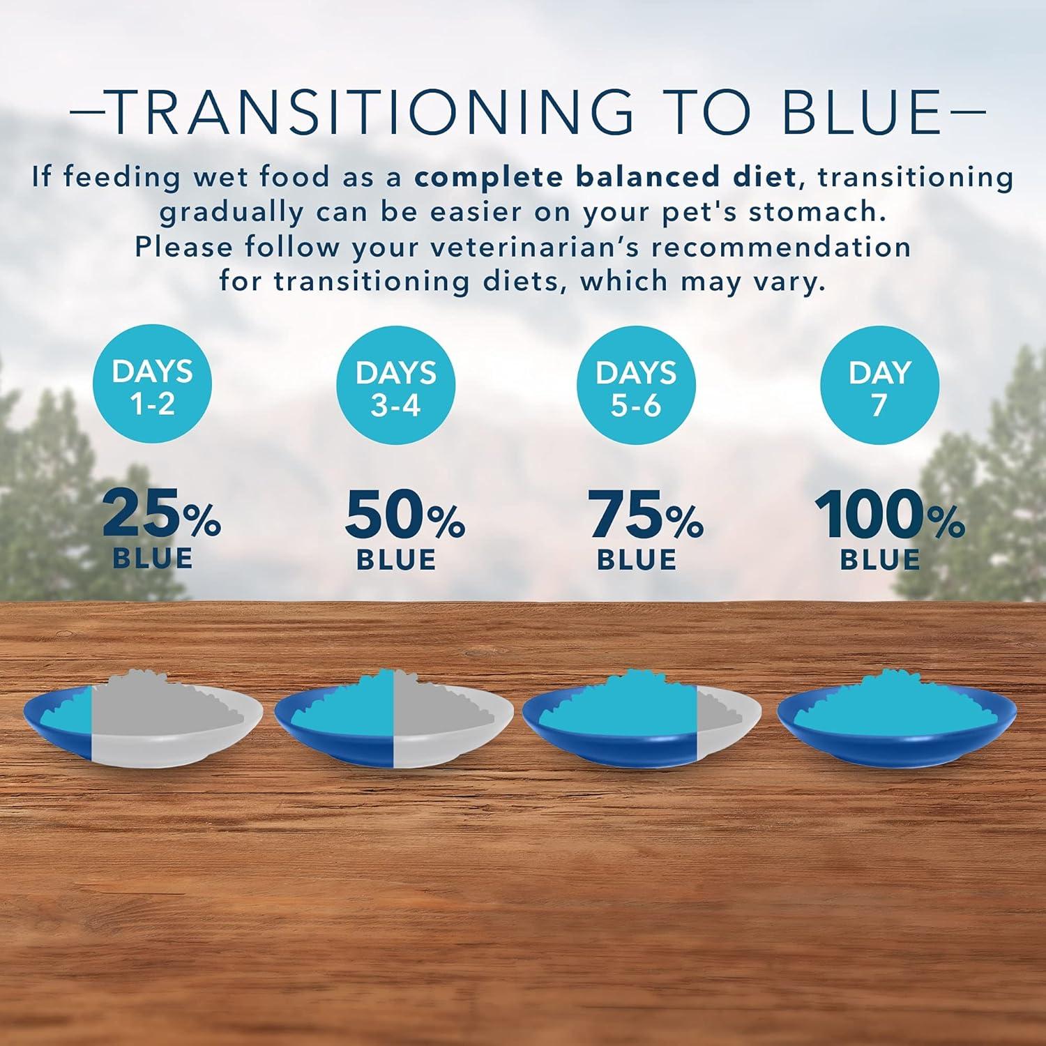 imageBlue Buffalo Wilderness High Protein Grain Free Natural Kitten Pate Wet Cat Food Chicken amp Salmon 3oz cans 48 Count 24 of Each FlavorChicken Turkey