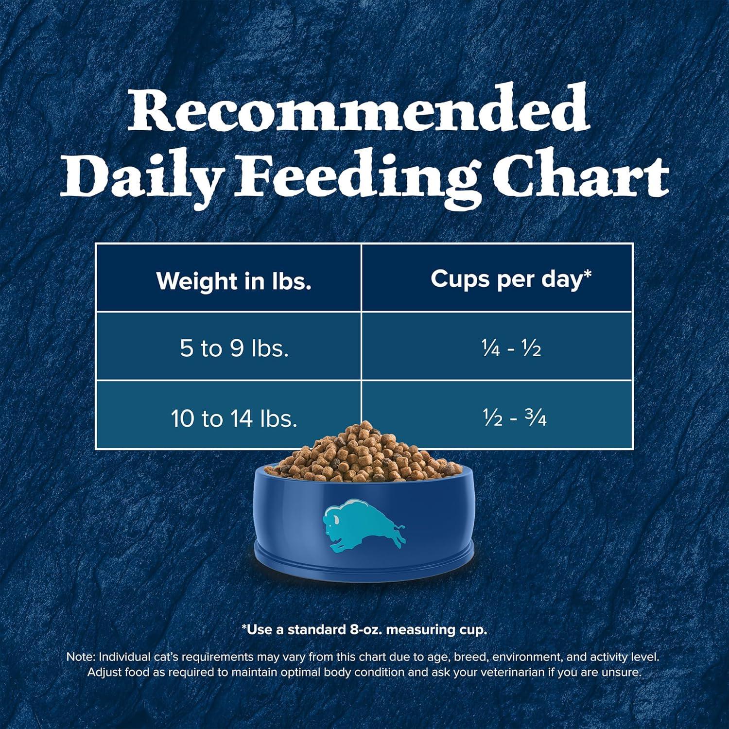 imageBlue Buffalo Wilderness High Protein Natural Mature Grain Free Cat Food Bundle Dry amp Wet Cat Food Chicken 5lb Dry 24 x 3oz CansChicken