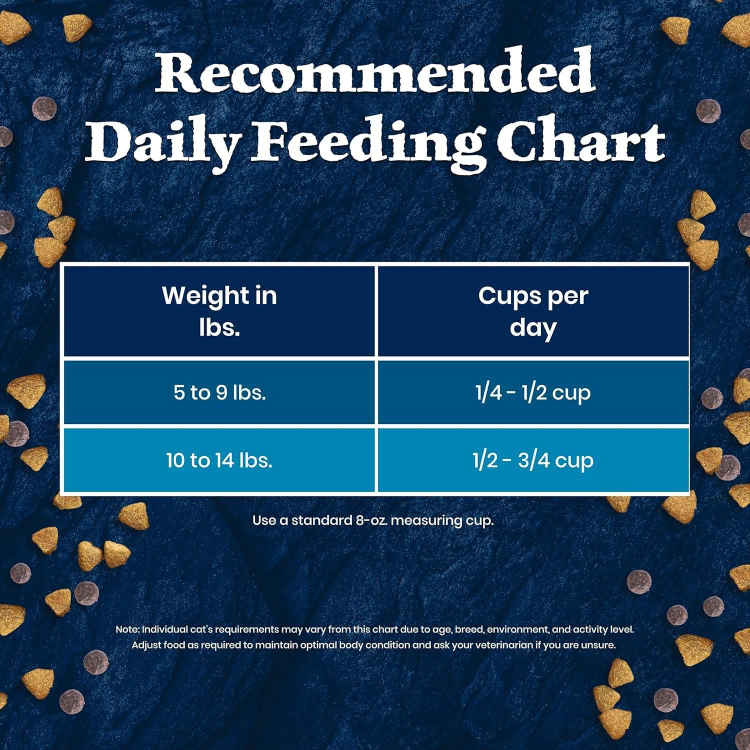 imageBlue Buffalo Wilderness High Protein Natural Mature Grain Free Cat Food Bundle Dry amp Wet Cat Food Chicken 5lb Dry 24 x 3oz CansSalmon