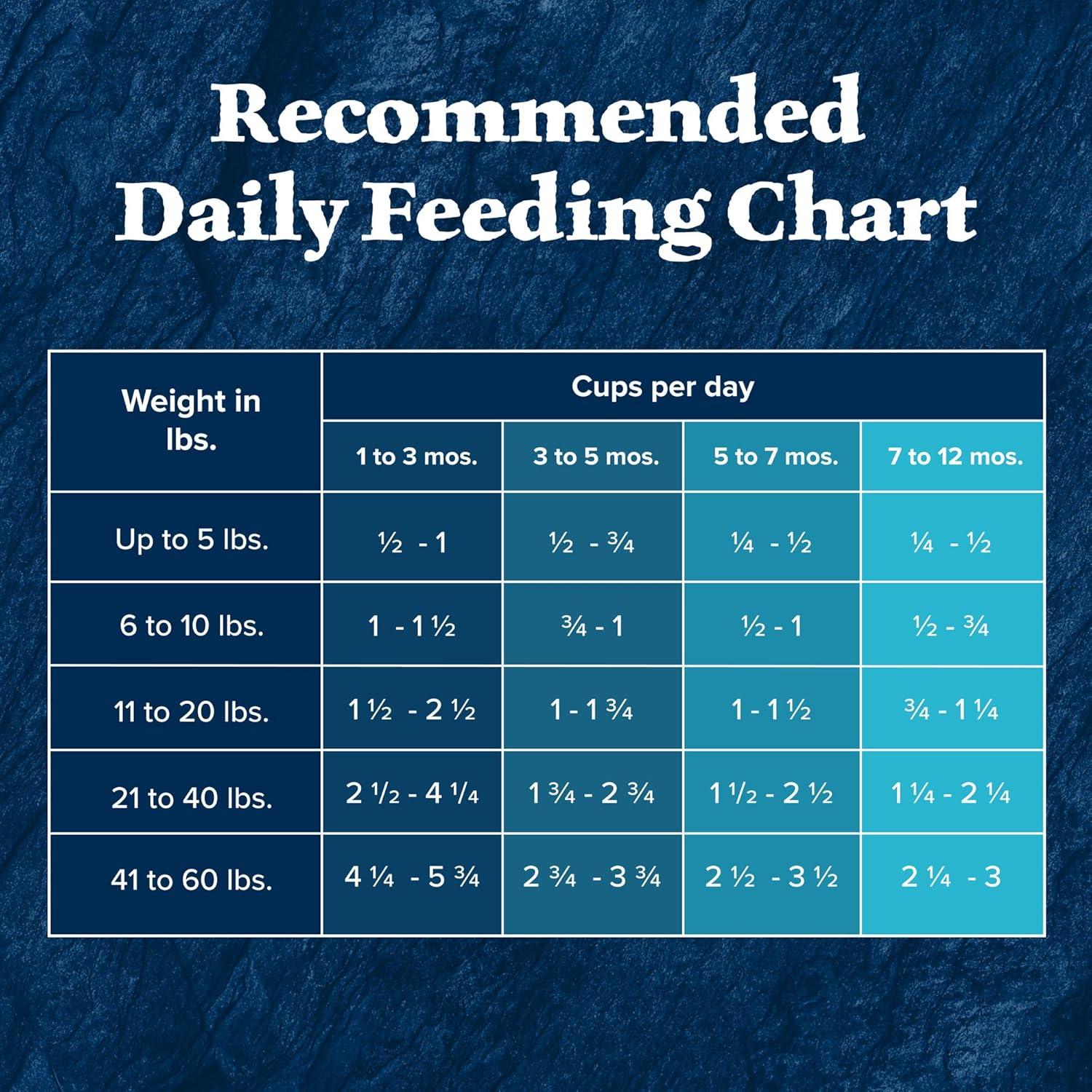 imageBlue Buffalo Wilderness HighProtein Dry Dog Food for Large Breed Puppies Made in The USA with Natural Ingredients Plus Wholesome Grains Chicken 24lb Bag15 Pound Pack of 1