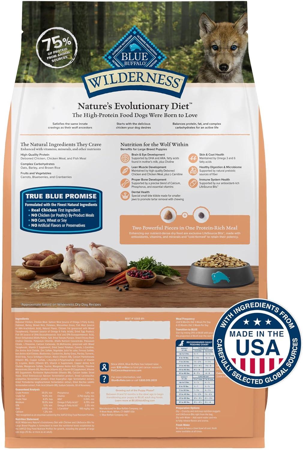 imageBlue Buffalo Wilderness HighProtein Dry Dog Food for Large Breed Puppies Made in The USA with Natural Ingredients Plus Wholesome Grains Chicken 24lb Bag28 Pound Pack of 1