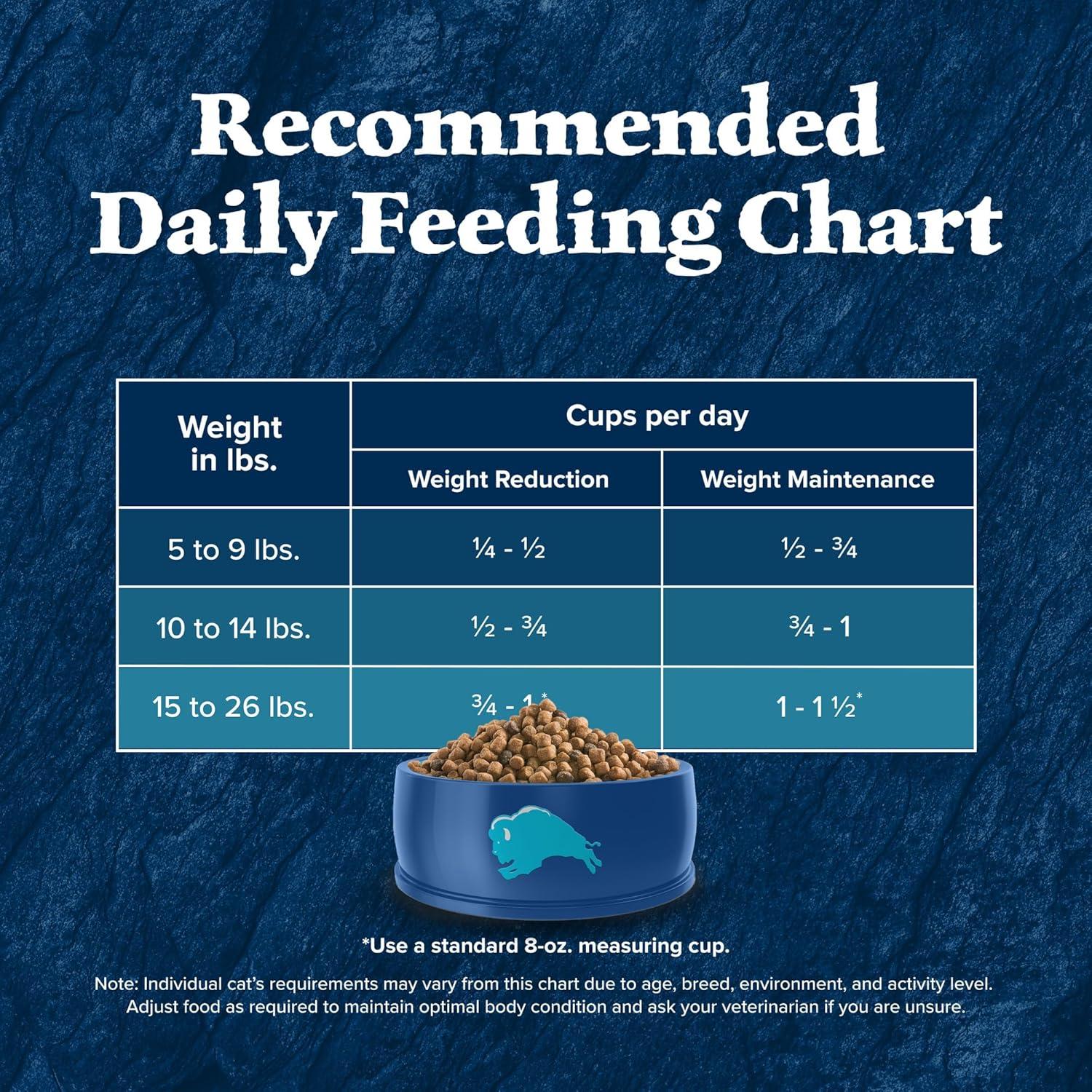 imageBlue Buffalo Wilderness HighProtein GrainFree Natural Dry Food for Adult Cats Weight Control Chicken 11lb BagChicken