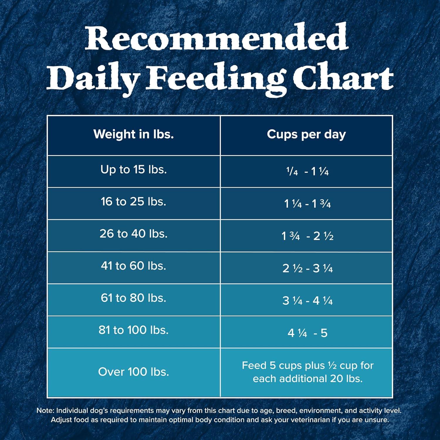 imageBlue Buffalo Wilderness HighProtein Natural Dry Food for Senior Dogs Salmon Recipe 24lb Bag45 Pound Pack of 1
