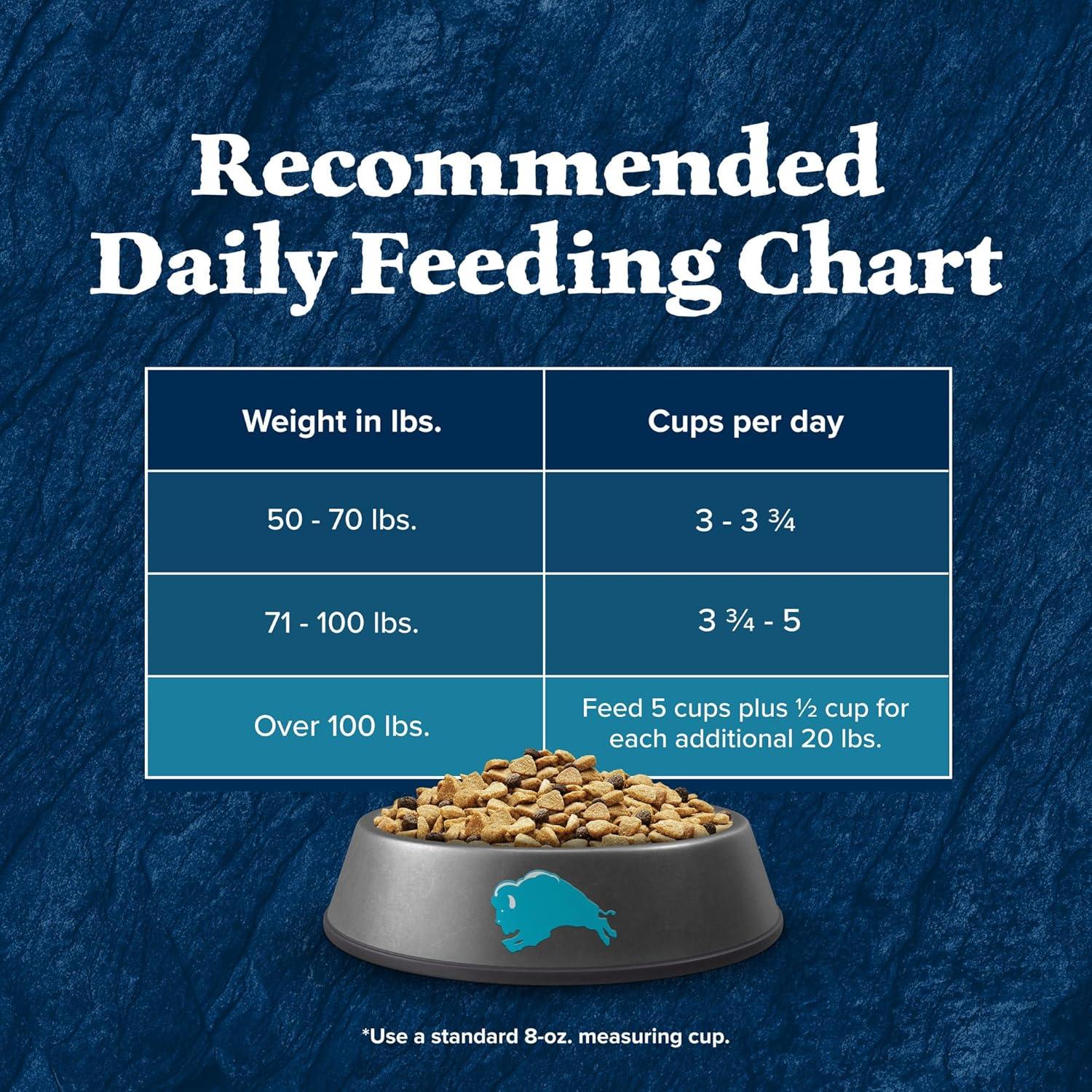 imageBlue Buffalo Wilderness HighProtein Rocky Mountain Recipe Healthy Weight Dry Food for Adult Dogs Red Meat 28lb BagRed Meat with Grain