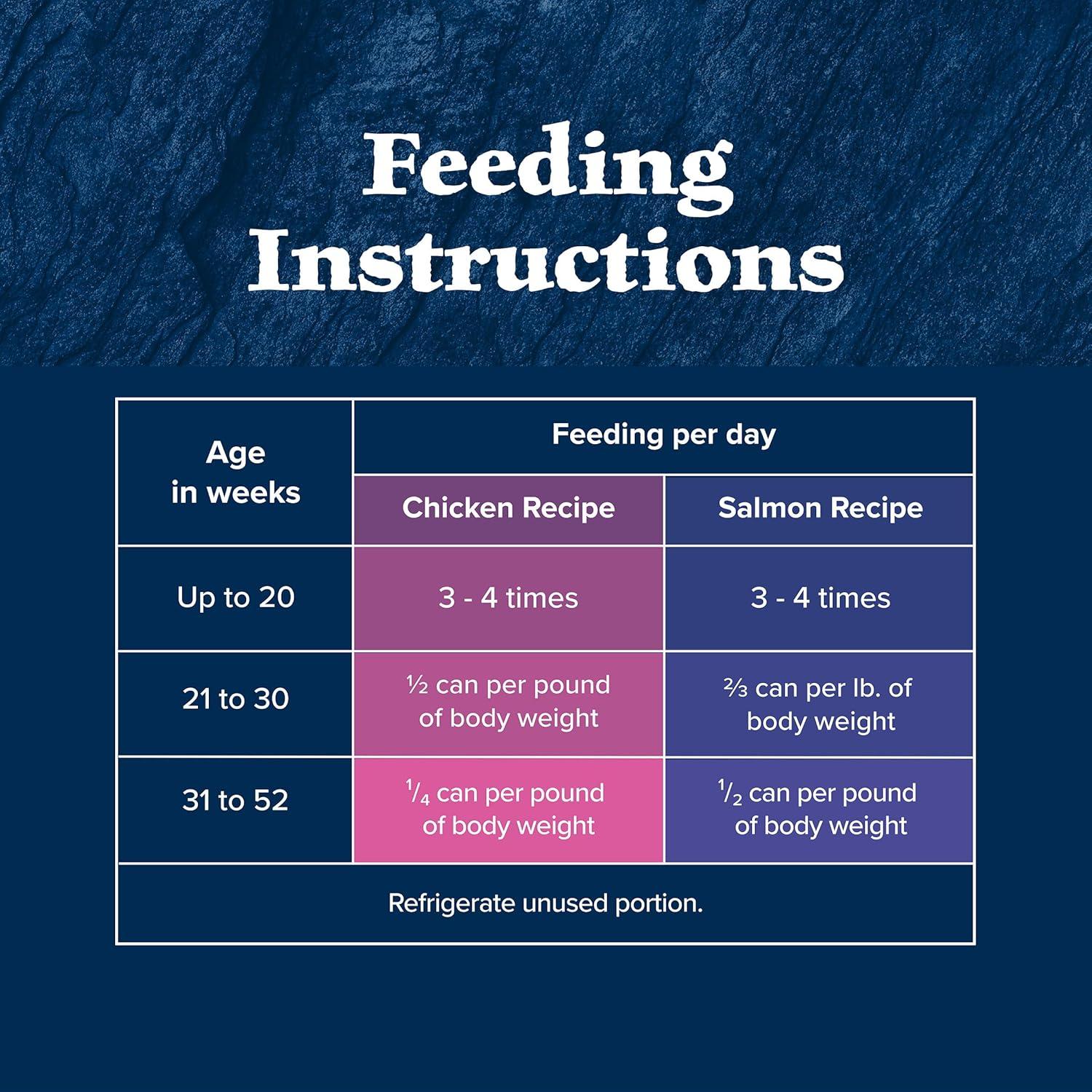 imageBlue Buffalo Wilderness Kitten Food HighProtein amp GrainFree Wet Cat Food Pat Variety Pack Chicken amp Salmon Recipes 3oz Cans 6 Count 3 of EachVariety Pack Chicken Salmon