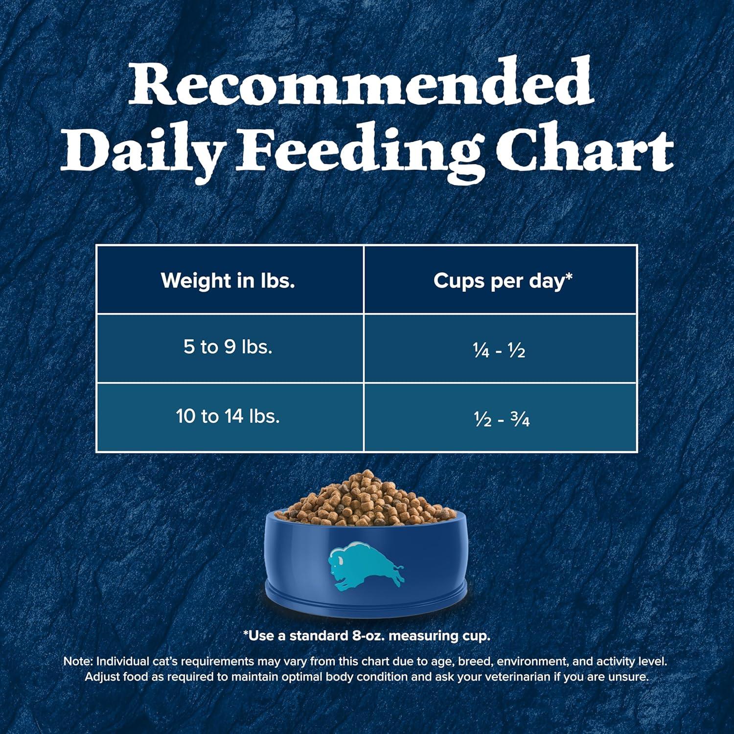 imageBlue Buffalo Wilderness Natural Adult Dry Cat Food Indoor Cats HighProtein amp GrainFree Chicken 5lb Bag