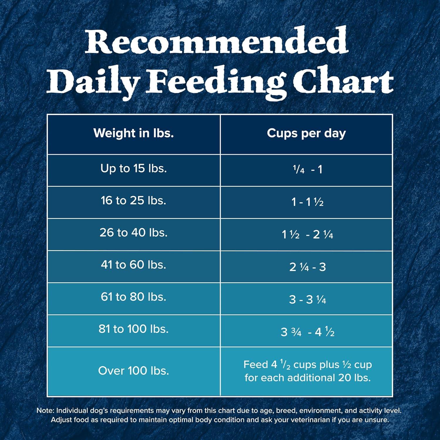 imageBlue Buffalo Wilderness Natural HighProtein Dry Food for Adult Dogs with Wholesome Grains Salmon 24lb Bag