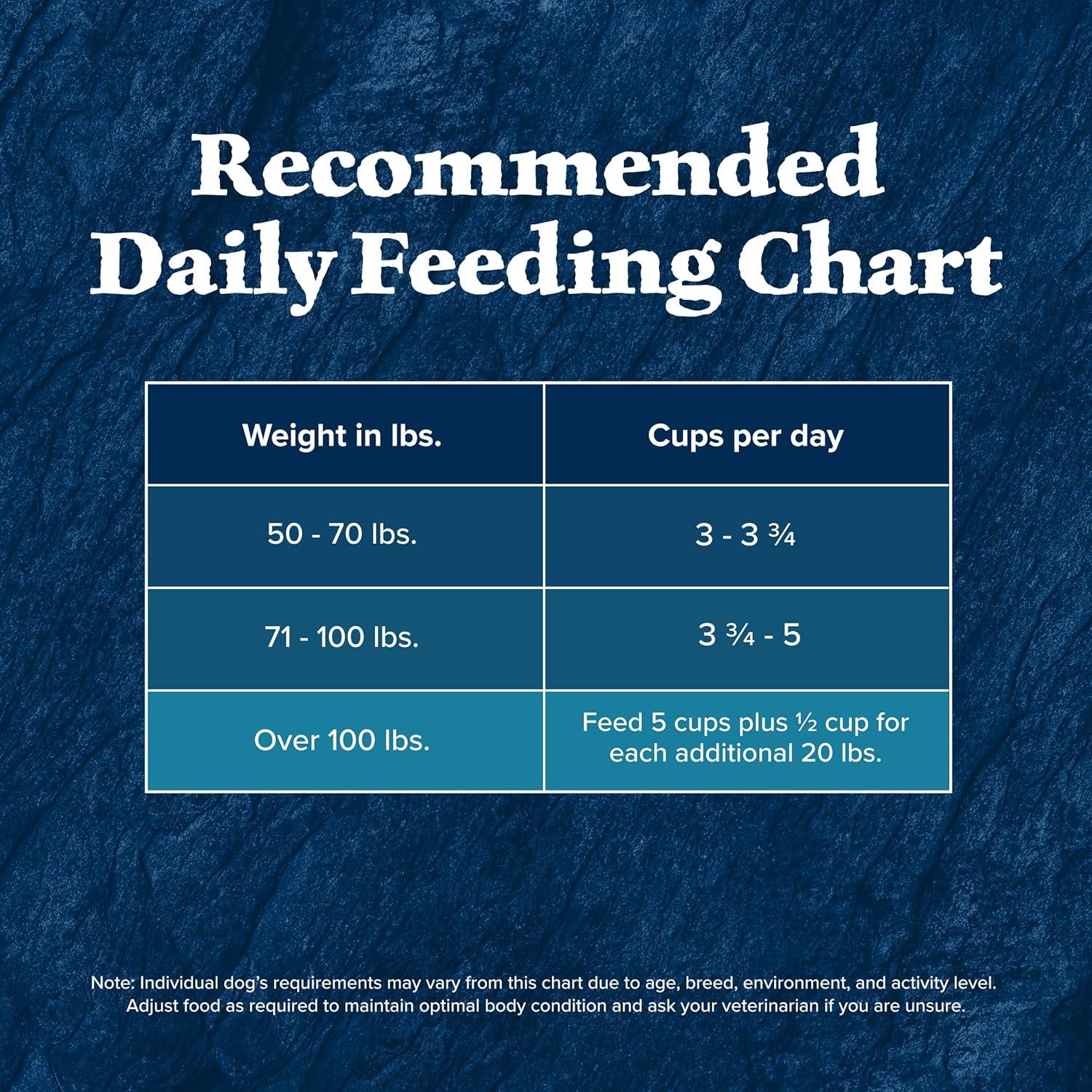 imageBlue Buffalo Wilderness Natural HighProtein Dry Food for Adult Dogs with Wholesome Grains Salmon 28lb BagChicken