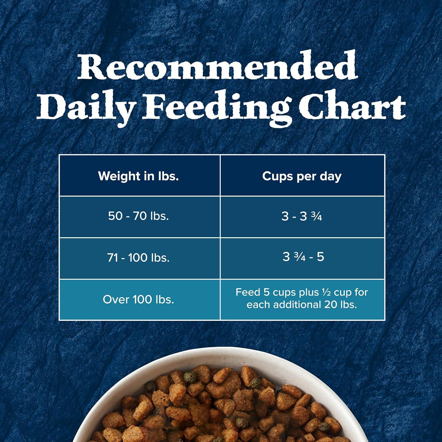 imageBlue Buffalo Wilderness Natural HighProtein Dry Food for Adult Dogs with Wholesome Grains Salmon 28lb BagChicken