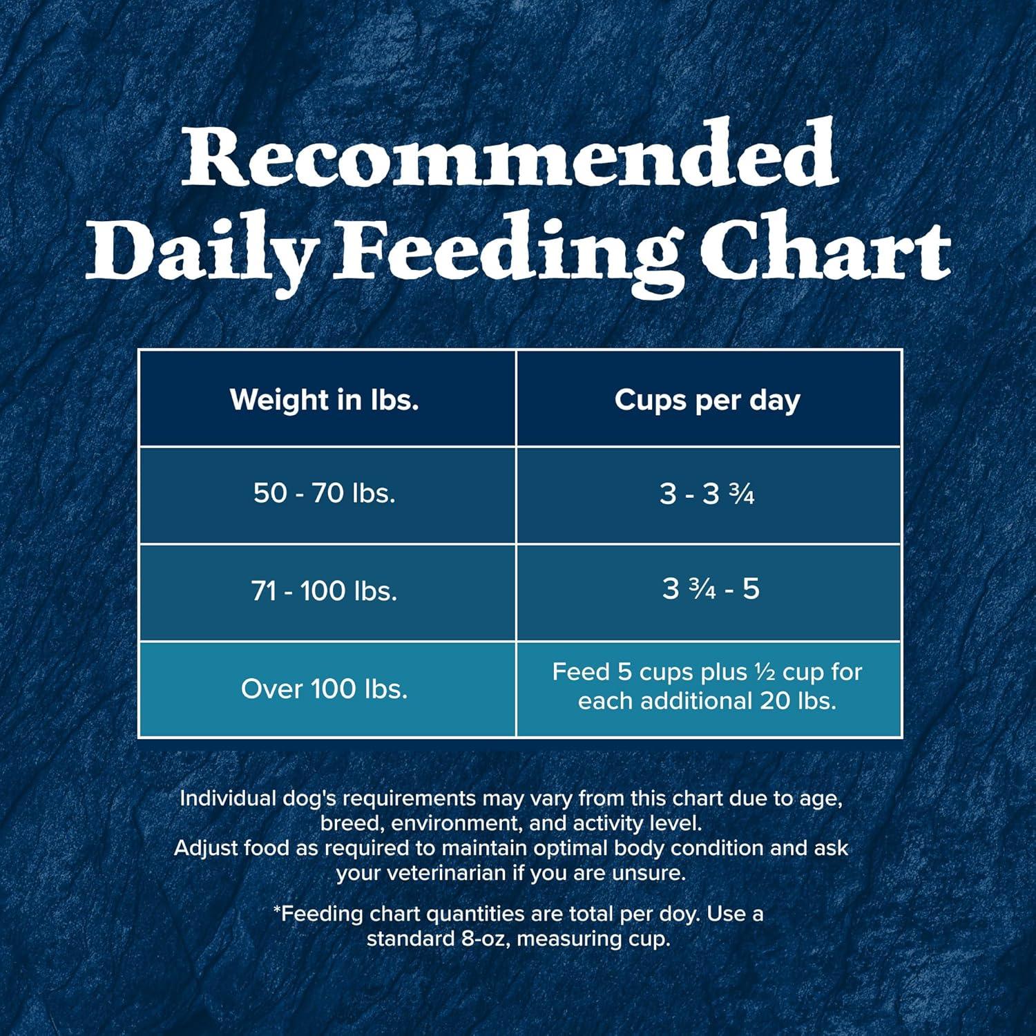 imageBlue Buffalo Wilderness Natural HighProtein Dry Food for Adult Dogs with Wholesome Grains Salmon 28lb BagRed Meat