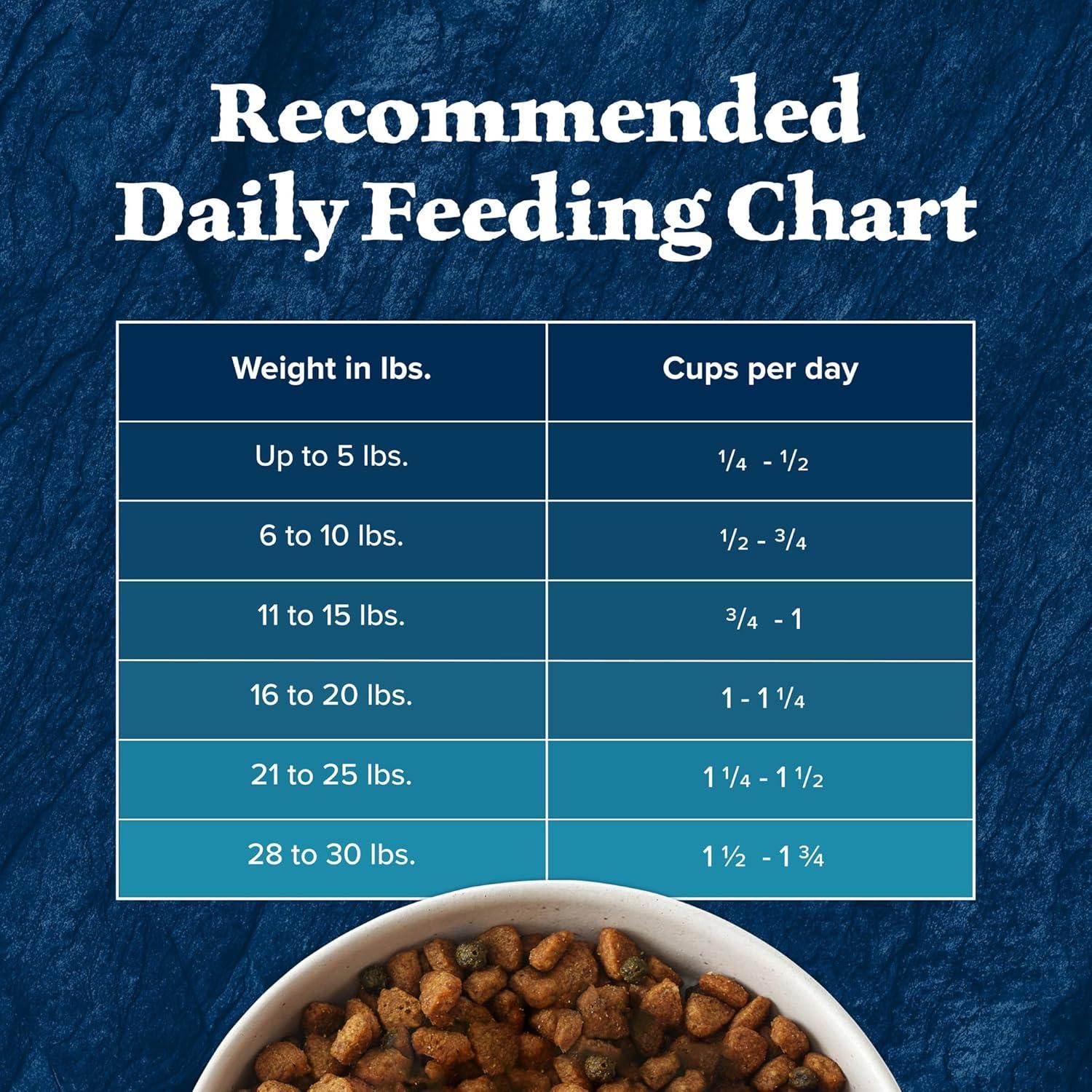 imageBlue Buffalo Wilderness Natural HighProtein Dry Food for Small Breed Adult Dogs Chicken Recipe 13lb Bag13 Pound Pack of 1