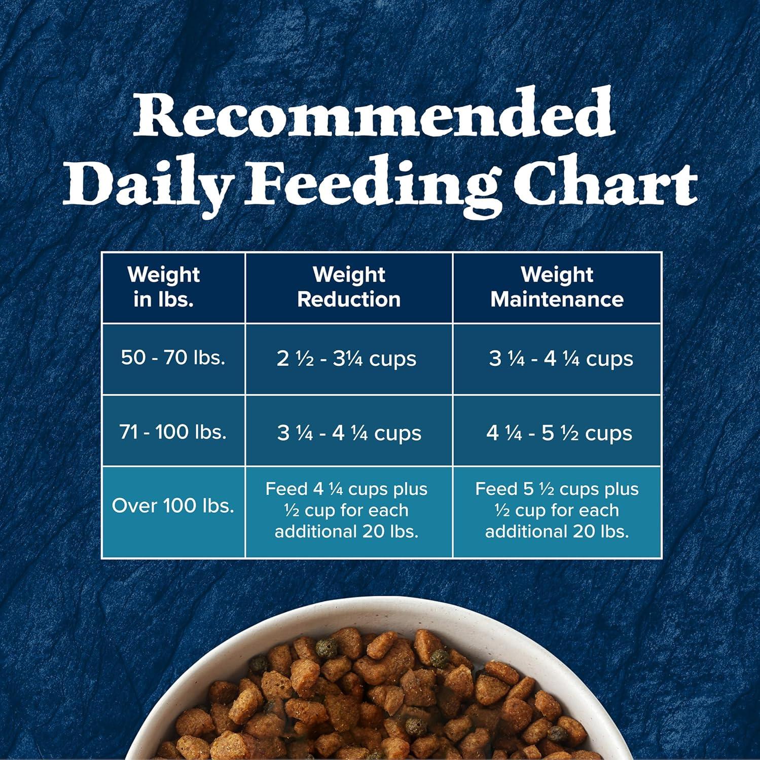 imageBlue Buffalo Wilderness Natural HighProtein Healthy Weight Dry Food for Large Breed Adult Dogs Chicken Recipe 28lb Bag