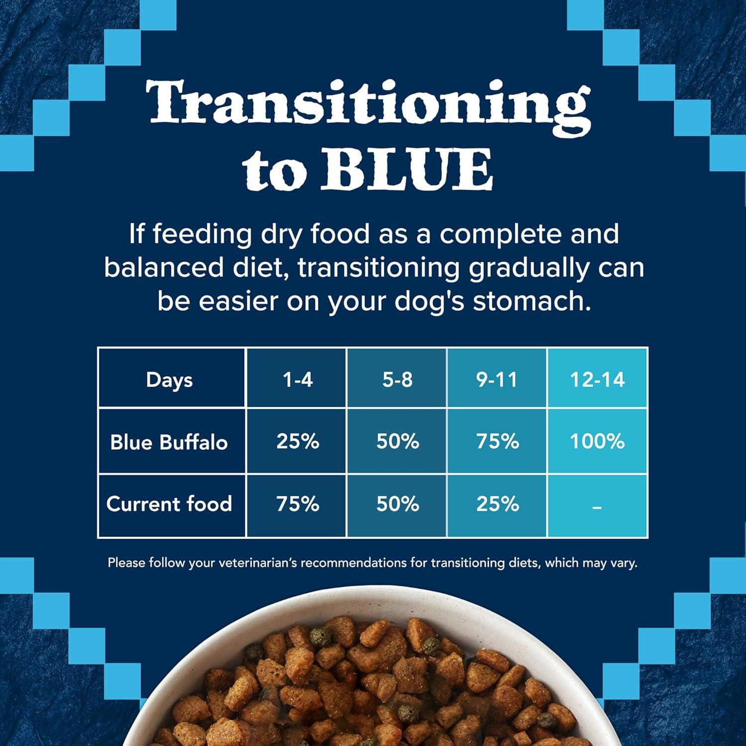 imageBlue Buffalo Wilderness Natural HighProtein SmallBite Dry Food for Adult Dogs with Wholesome Grains Chicken 28lb Bag28 Pound Pack of 1
