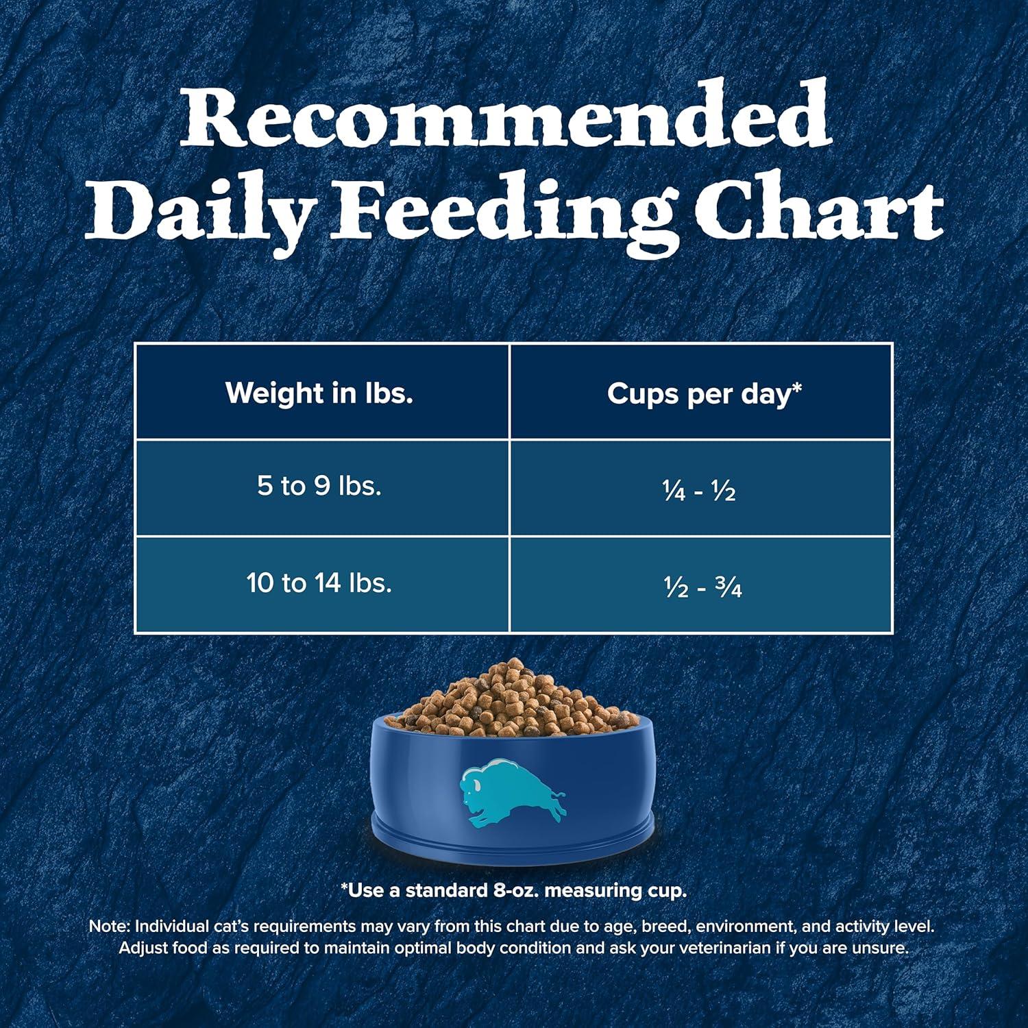 imageBlue Buffalo Wilderness Natures Evolutionary Diet HighProtein GrainFree Natural Dry Food for Adult Cats Chicken 11lb BagChicken
