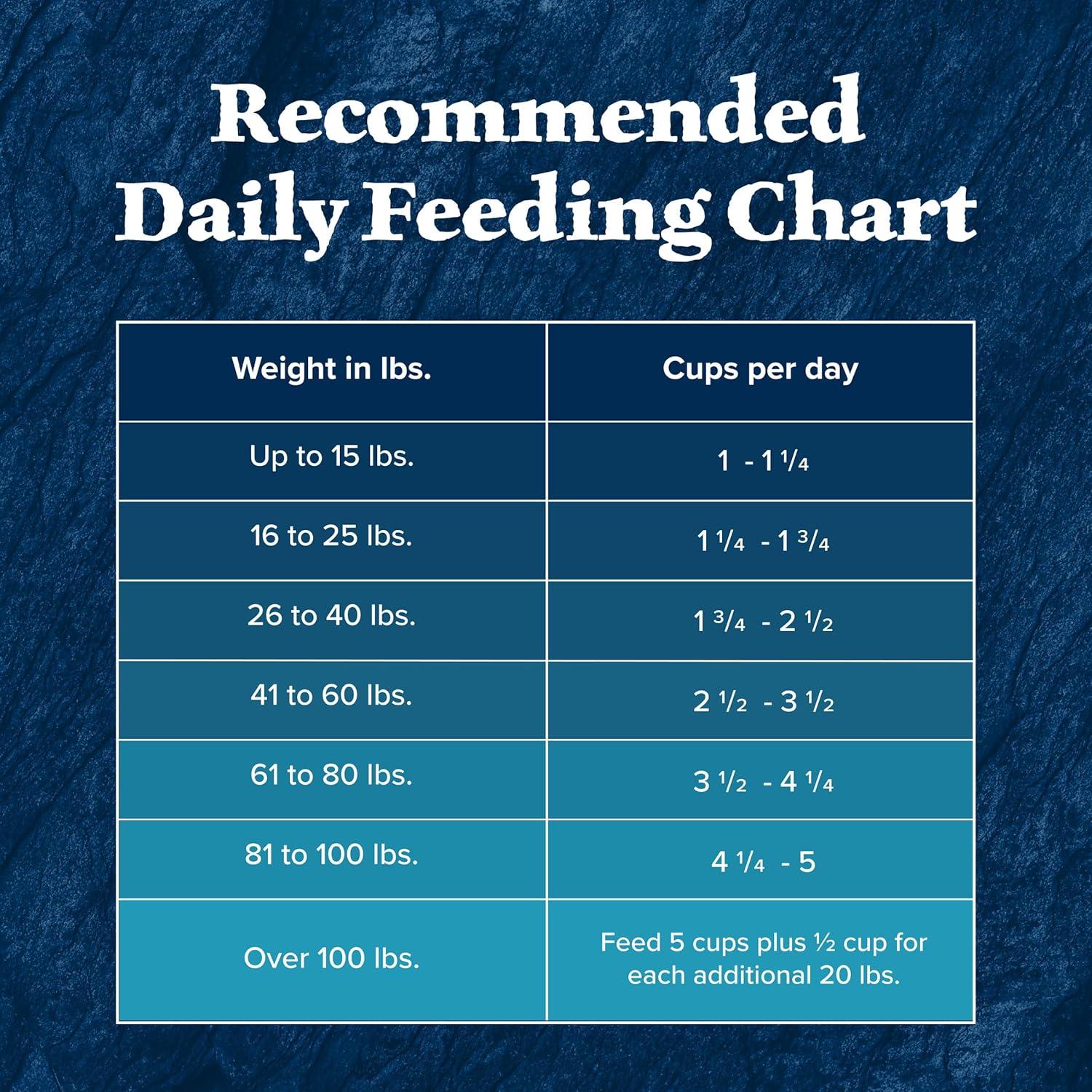 imageBlue Buffalo Wilderness Rocky Mountain Recipe HighProtein Adult Dry Dog Food Made in the USA with Natural Ingredients Plus Wholesome Grains Red Meat 28lb BagRed Meat with Grain