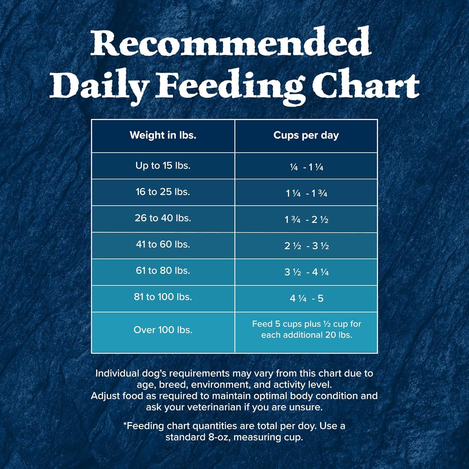 imageBlue Buffalo Wilderness Rocky Mountain Recipe HighProtein Adult Dry Dog Food Made in the USA with Natural Ingredients Plus Wholesome Grains Red Meat 28lb BagRed Meat with Grain