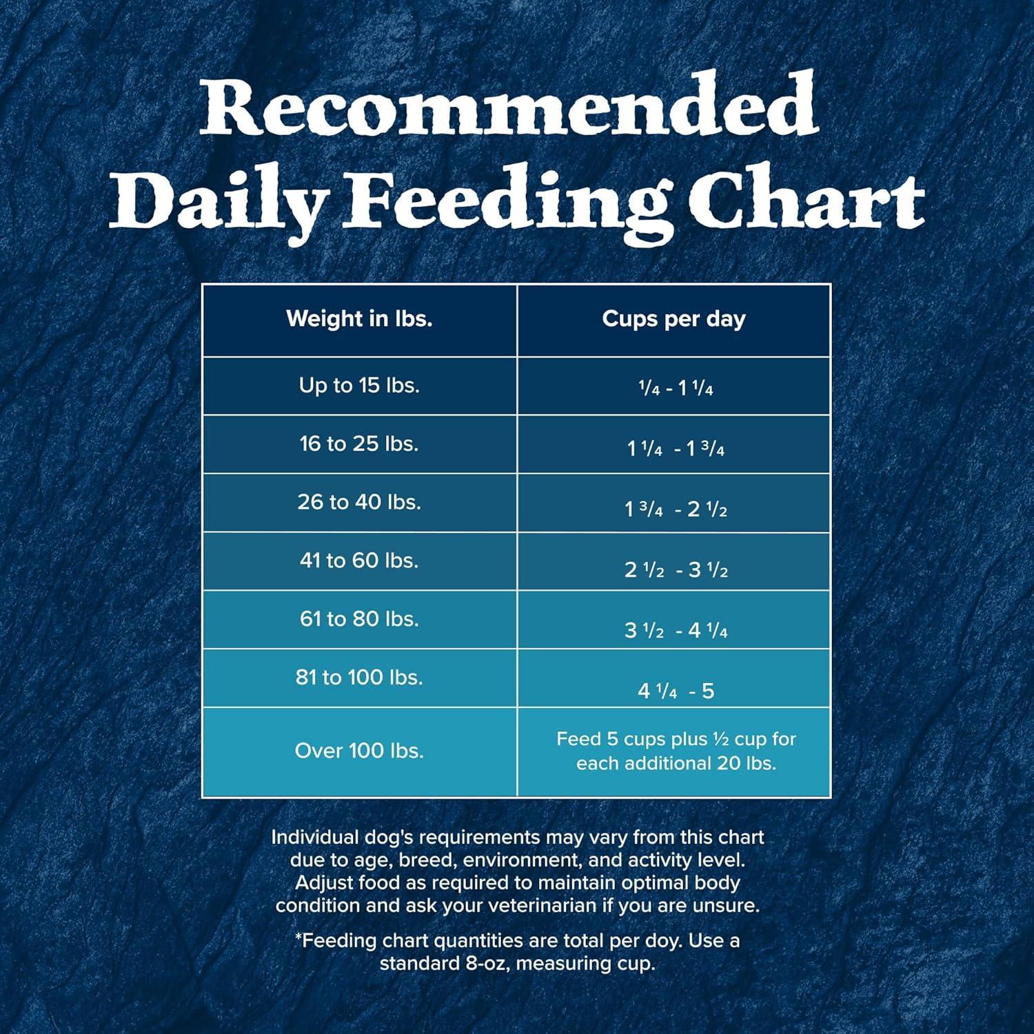 imageBlue Buffalo Wilderness Rocky Mountain Recipe HighProtein Adult Dry Dog Food Made in the USA with Natural Ingredients Plus Wholesome Grains Red Meat 28lb BagRed Meat with Grain