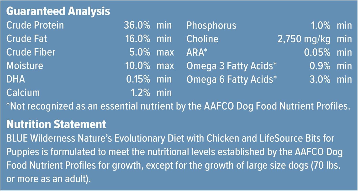 imageBlue Buffalo Wilderness Rocky Mountain Recipe HighProtein Dry Puppy Food with DHA Made in the USA with Natural Ingredients Plus Wholesome Grains Red Meat 45lb BagChicken Grain Free