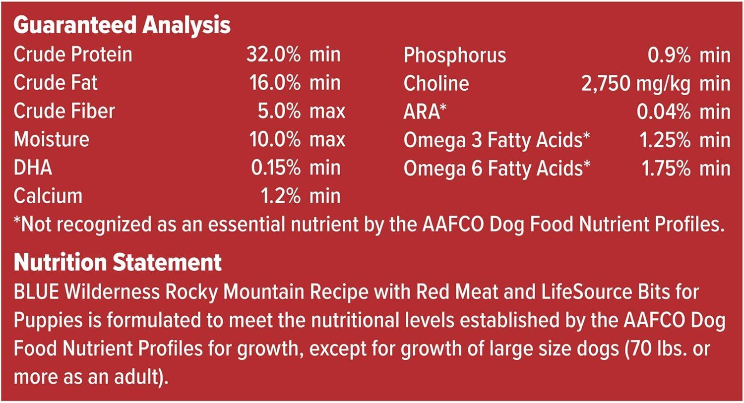imageBlue Buffalo Wilderness Rocky Mountain Recipe HighProtein Dry Puppy Food with DHA Made in the USA with Natural Ingredients Plus Wholesome Grains Red Meat 45lb BagRed Meat ChickenFree