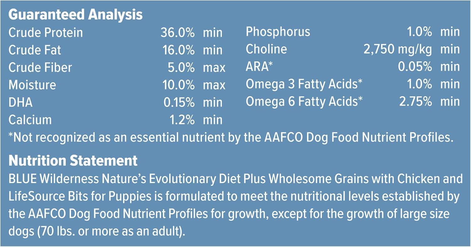 imageBlue Buffalo Wilderness Rocky Mountain Recipe HighProtein Dry Puppy Food with DHA Made in the USA with Natural Ingredients Plus Wholesome Grains Red Meat 45lb BagChicken With Grain