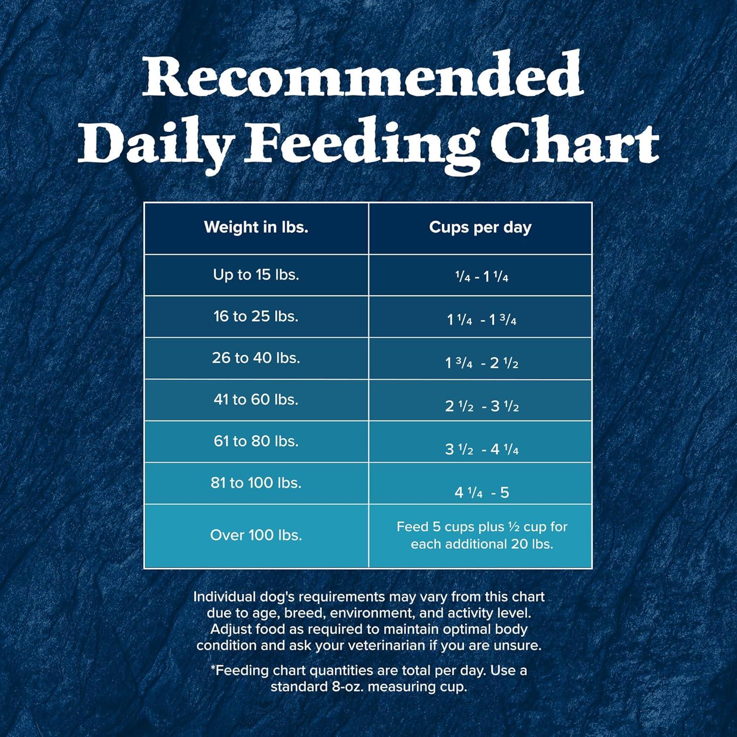 imageBlue Buffalo Wilderness Rocky Mountain Recipe HighProtein Senior Dry Dog Food Made in The USA with Natural Ingredients Plus Wholesome Grains Red Meat 22lb BagRed Meat with Grain