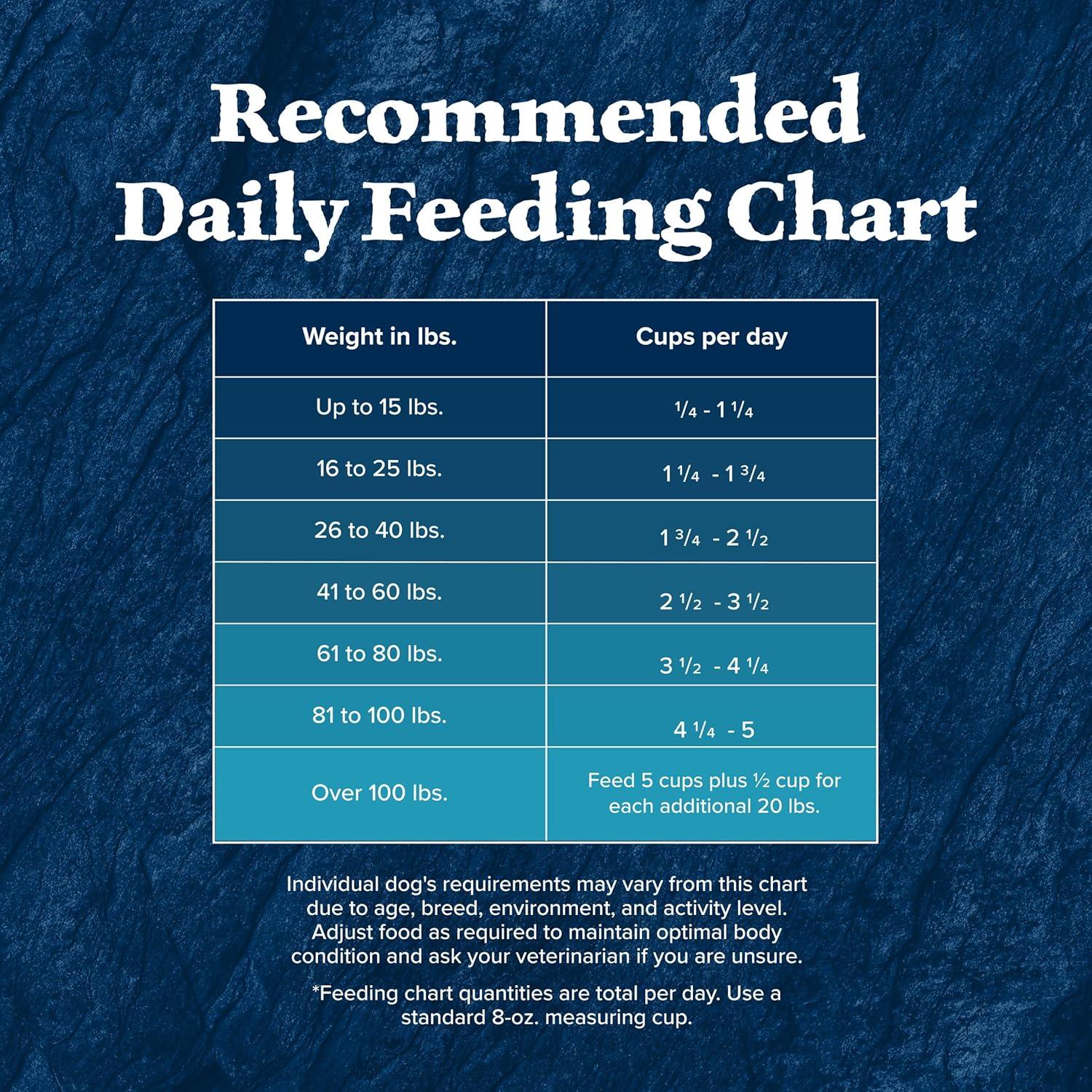 imageBlue Buffalo Wilderness Rocky Mountain Recipe HighProtein Senior Dry Dog Food Made in The USA with Natural Ingredients Plus Wholesome Grains Red Meat 22lb BagRed Meat with Grain