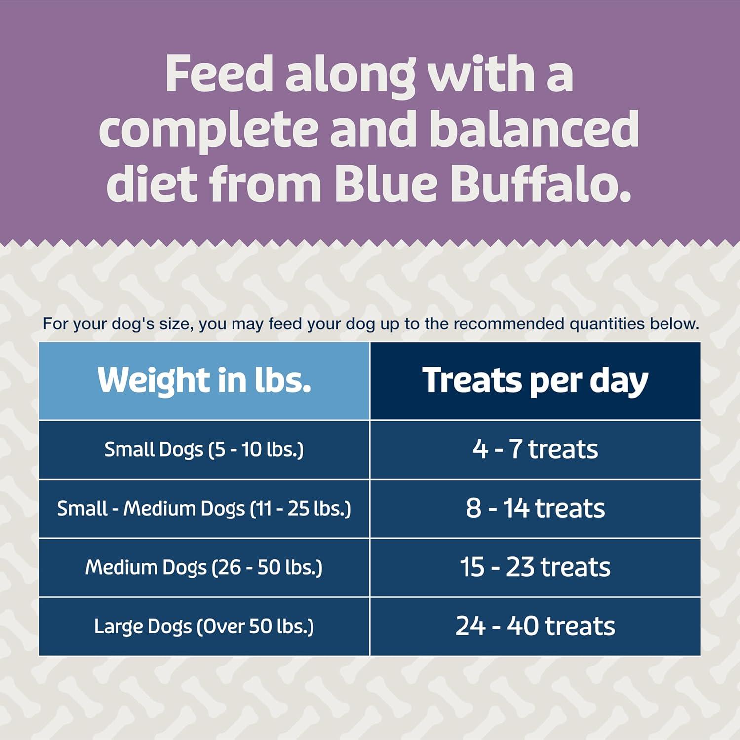imageBlue Buffalo Blue Bits Plus Mobility and Immune Support Daily Benefit Dog Treats Soft amp Chewy Beef Morsels 35oz BagBeef