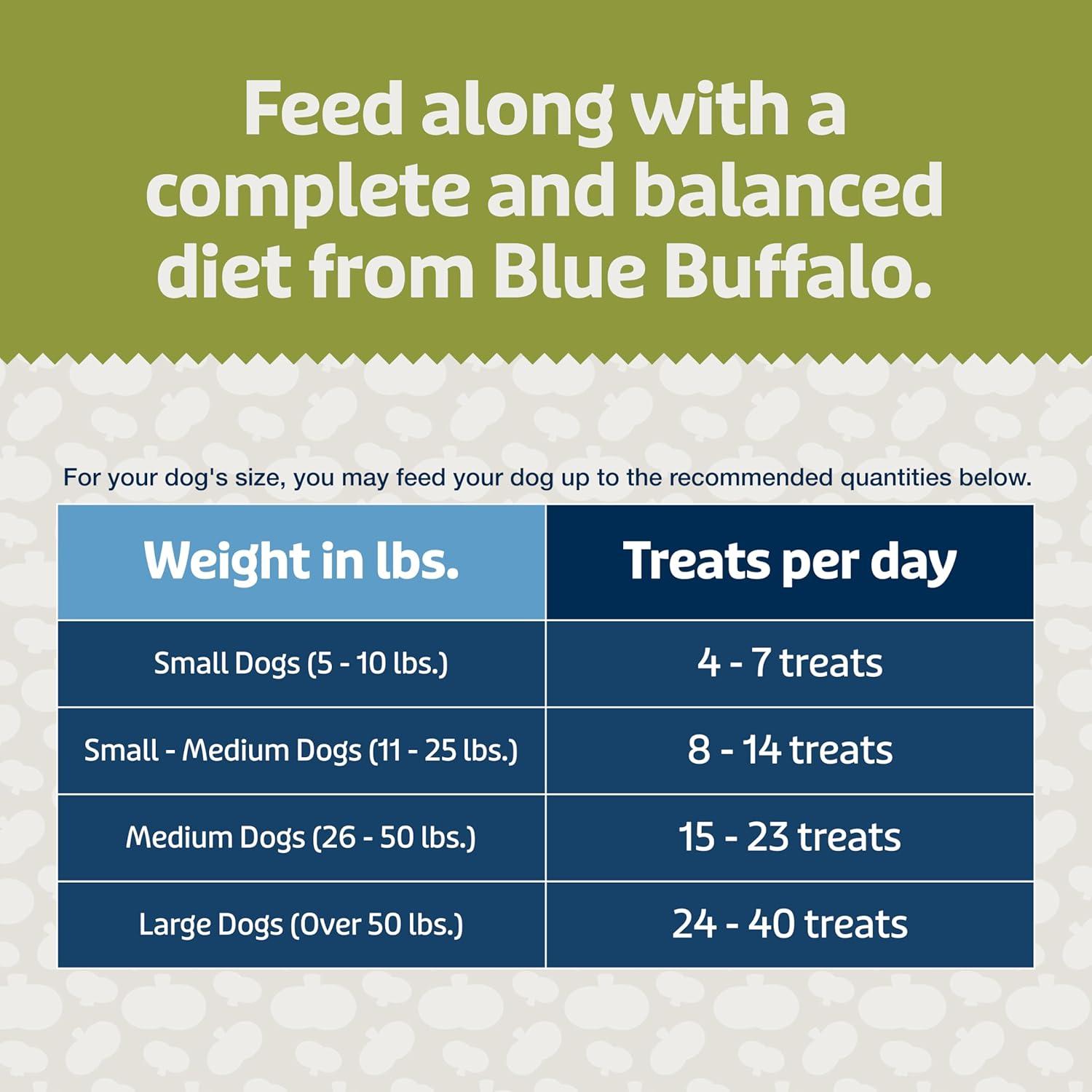 imageBlue Buffalo Blue Bits Plus Mobility and Immune Support Daily Benefit Dog Treats Soft amp Chewy Beef Morsels 35oz BagChicken and Pumpkin