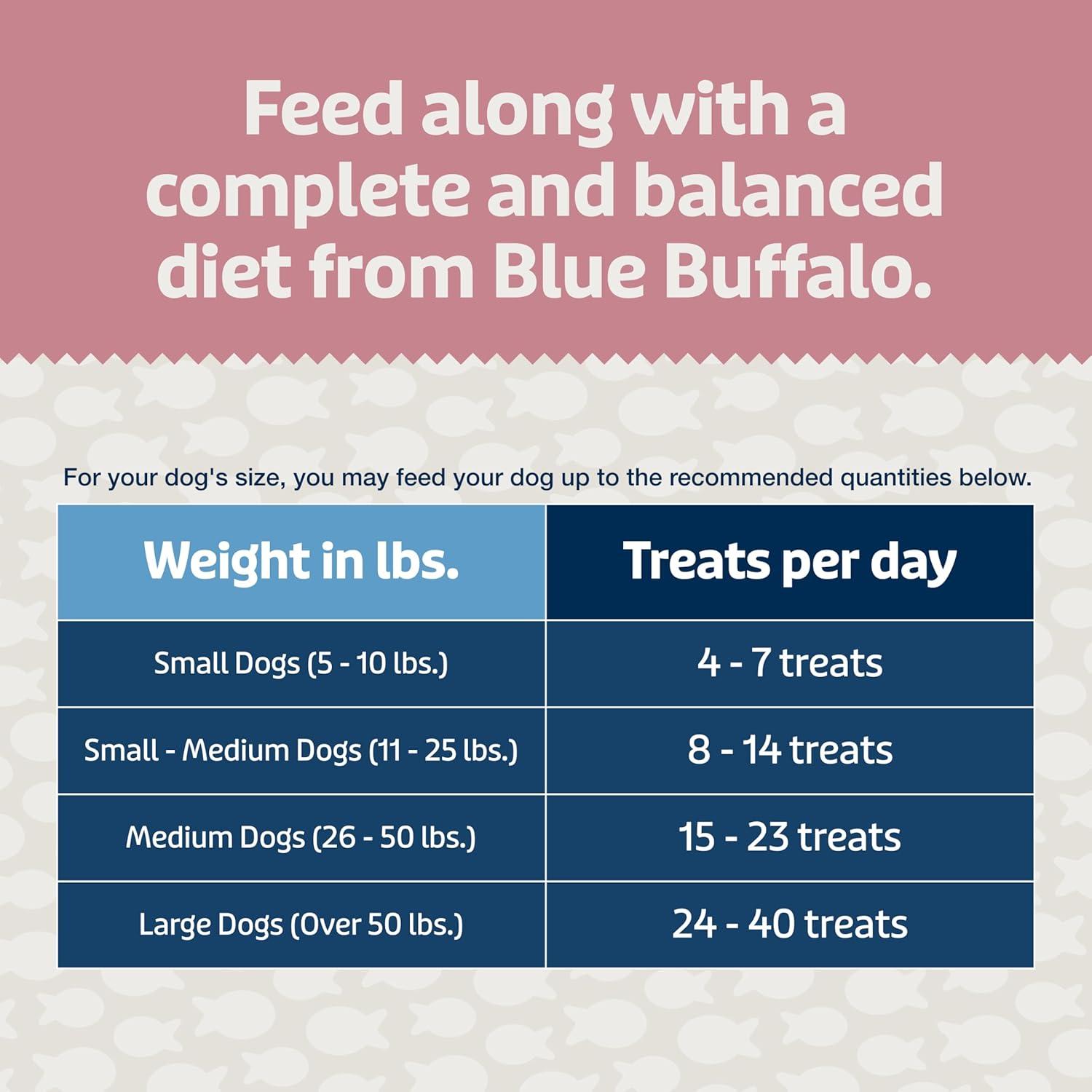 imageBlue Buffalo Blue Bits Plus Mobility and Immune Support Daily Benefit Dog Treats Soft amp Chewy Beef Morsels 35oz BagSalmon